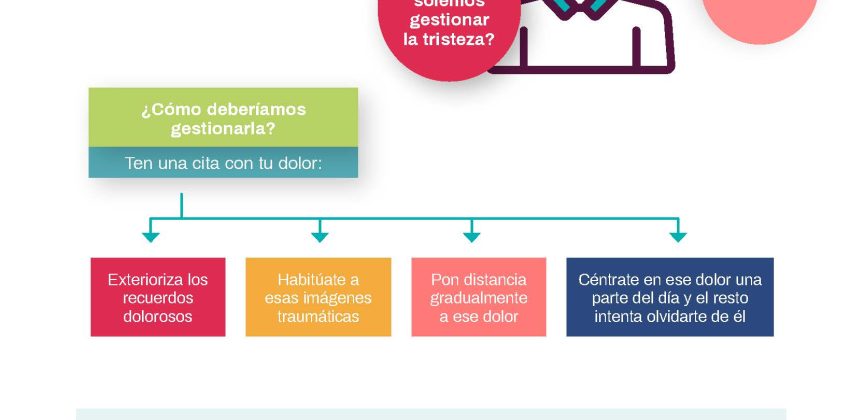 Nuevas Herramientas: Superación de dificultades